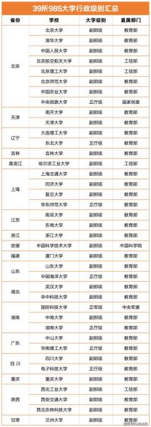 985是哪几所大学_985高校名单及排名-第3张图片-星辰妙记