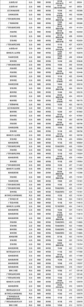 邕江大学怎么样_邕江大学录取分数线-第2张图片-星辰妙记