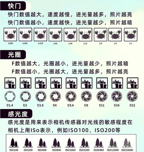 f2光圈景深多少_怎么计算-第1张图片-星辰妙记