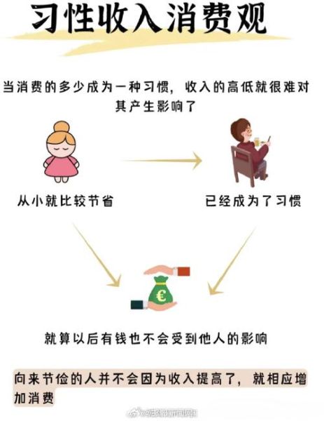 为什么年轻人开始反向消费_反向消费有哪些好处-第1张图片-星辰妙记