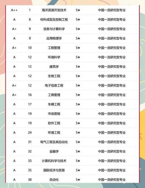 大连理工大学排名怎么样_大连理工大学全国排名第几-第2张图片-星辰妙记