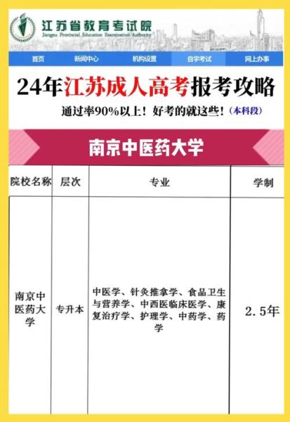 南京中医药大学怎么样_南京中医药大学专业排名-第2张图片-星辰妙记