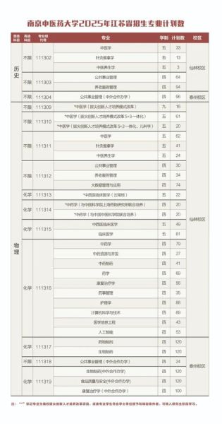 南京中医药大学怎么样_南京中医药大学专业排名-第3张图片-星辰妙记