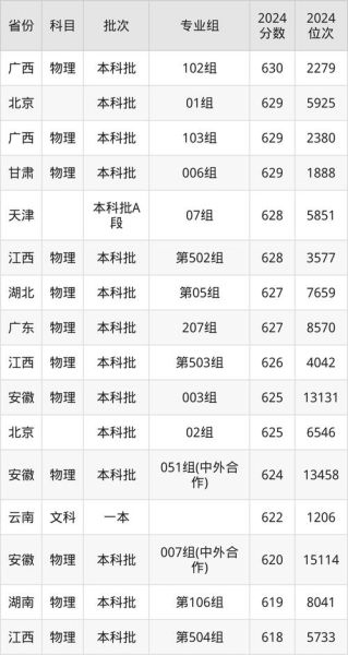 中国交通大学怎么样_中国交通大学录取分数线-第1张图片-星辰妙记 中国交通大学怎么样_中国交通大学录取分数线-第1张图片-星辰妙记