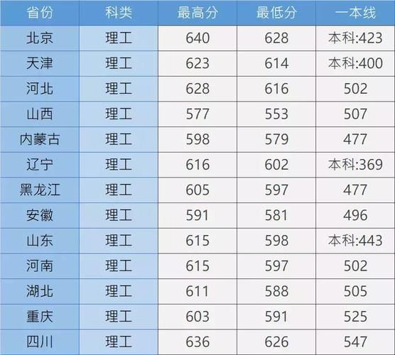 中国交通大学怎么样_中国交通大学录取分数线-第3张图片-星辰妙记 中国交通大学怎么样_中国交通大学录取分数线-第3张图片-星辰妙记