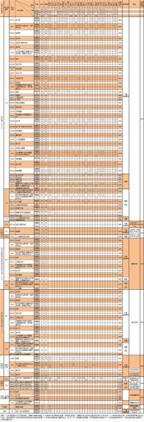 河南财经政法大学怎么样_河南财经政法大学有哪些王牌专业-第3张图片-星辰妙记 河南财经政法大学怎么样_河南财经政法大学有哪些王牌专业-第3张图片-星辰妙记