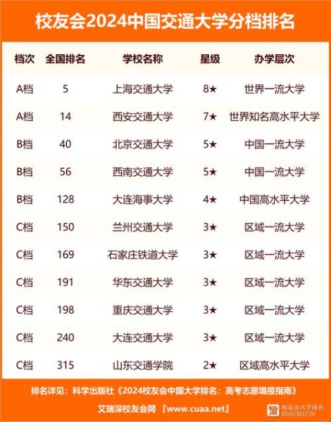 中国交通大学怎么样_中国交通大学录取分数线-第2张图片-星辰妙记 中国交通大学怎么样_中国交通大学录取分数线-第2张图片-星辰妙记