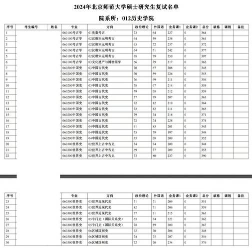 北京师范大学录取分数线_历年变化趋势-第3张图片-星辰妙记