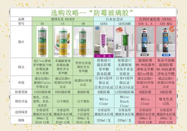 镜头专用胶怎么选_镜头胶多久能干-第3张图片-星辰妙记