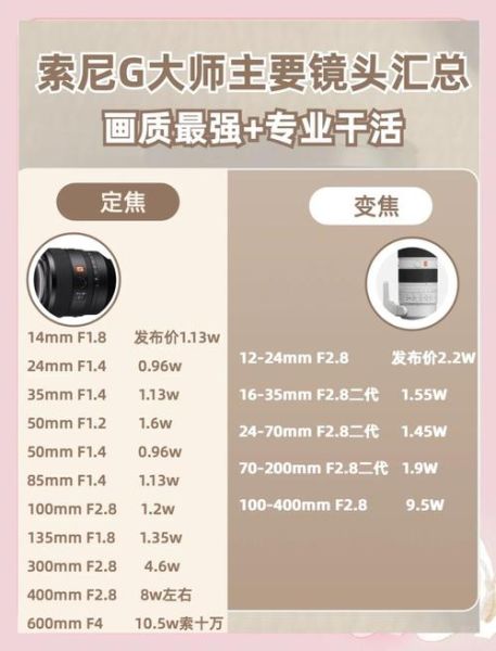 sony g镜头值得买吗_sony g镜头和g大师区别-第1张图片-星辰妙记