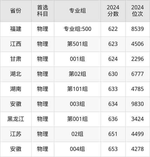 北京医科大学录取分数线_2024最新数据-第1张图片-星辰妙记