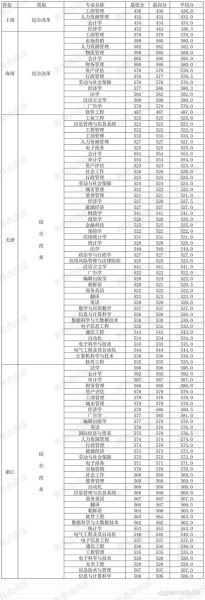 2024各大学录取分数线_如何查询-第1张图片-星辰妙记 2024各大学录取分数线_如何查询-第1张图片-星辰妙记