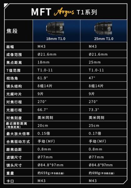 中画幅镜头光圈换算_全画幅等效光圈怎么算-第1张图片-星辰妙记