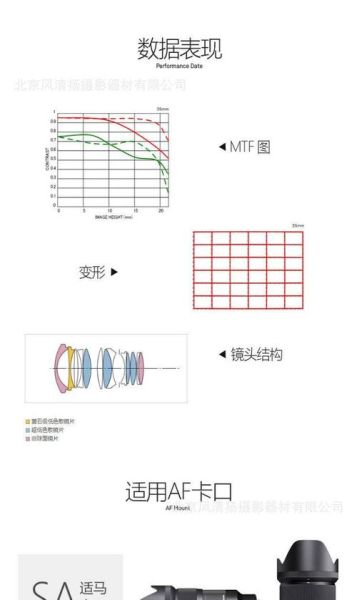 中画幅镜头光圈换算_全画幅等效光圈怎么算-第2张图片-星辰妙记
