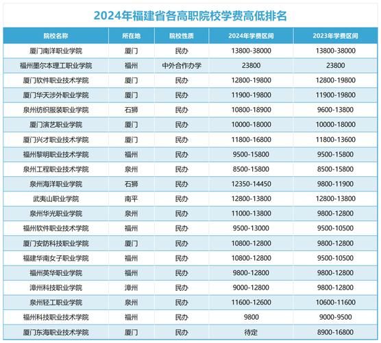 泉州有哪些大学_泉州本科院校排名-第3张图片-星辰妙记 泉州有哪些大学_泉州本科院校排名-第3张图片-星辰妙记