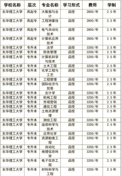 东华理工大学排名怎么样_东华理工大学全国排第几-第3张图片-星辰妙记 东华理工大学排名怎么样_东华理工大学全国排第几-第3张图片-星辰妙记