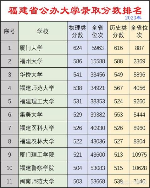 泉州有哪些大学_泉州本科院校排名-第2张图片-星辰妙记 泉州有哪些大学_泉州本科院校排名-第2张图片-星辰妙记