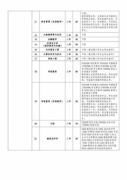 上海师范大学天华学院学费多少钱_2024最新收费标准-第1张图片-星辰妙记