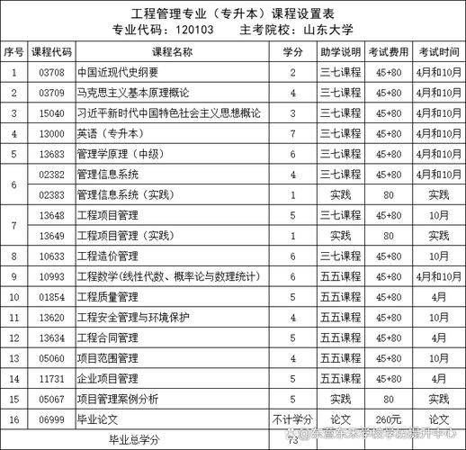 东营有哪些大学_东营本科院校名单-第2张图片-星辰妙记 东营有哪些大学_东营本科院校名单-第2张图片-星辰妙记