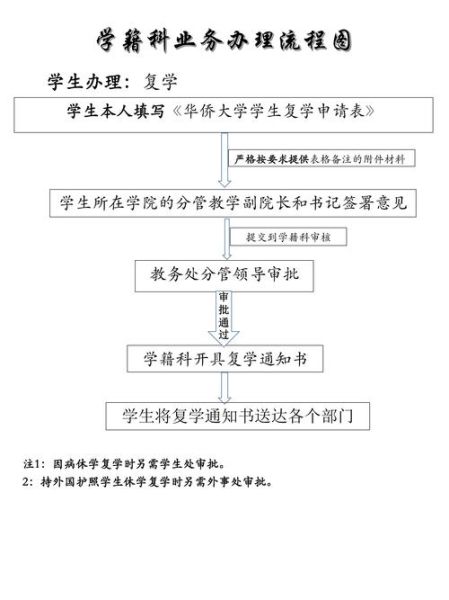 大连工业大学教务处官网入口_选课系统怎么用-第2张图片-星辰妙记 大连工业大学教务处官网入口_选课系统怎么用-第2张图片-星辰妙记