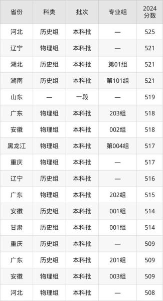 湖南财经大学怎么样_湖南财经大学录取分数线-第2张图片-星辰妙记