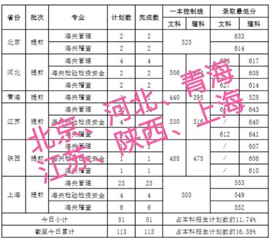 上海海关大学怎么样_上海海关大学录取分数线-第1张图片-星辰妙记 上海海关大学怎么样_上海海关大学录取分数线-第1张图片-星辰妙记
