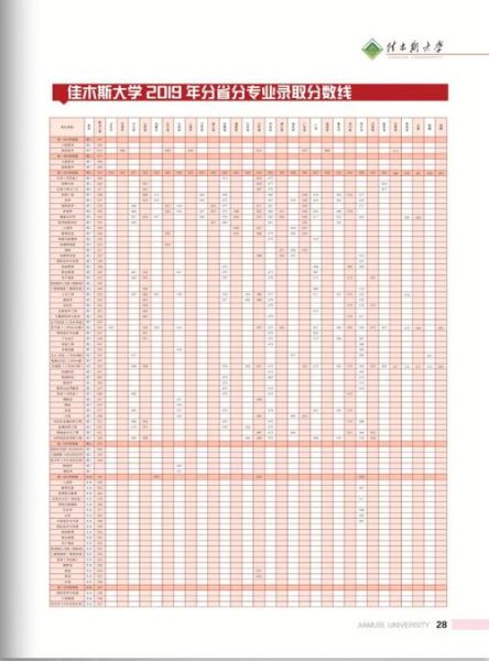 佳木斯大学怎么样_佳木斯大学专业排名-第2张图片-星辰妙记