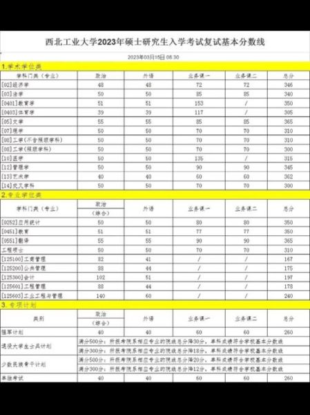 西北工业大学研究生招生信息网_如何查询历年分数线-第1张图片-星辰妙记 西北工业大学研究生招生信息网_如何查询历年分数线-第1张图片-星辰妙记