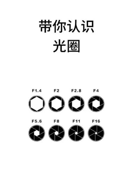 光圈镜头怎么选_光圈镜头和景深的关系-第3张图片-星辰妙记
