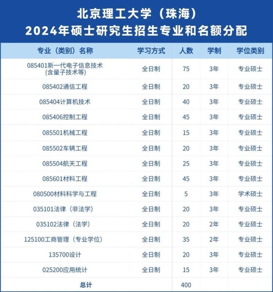 北京理工大学珠海学院怎么样_就业前景如何-第1张图片-星辰妙记 北京理工大学珠海学院怎么样_就业前景如何-第1张图片-星辰妙记