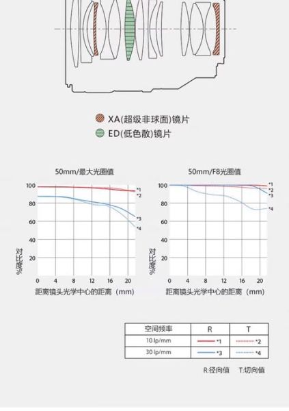 50mm镜头最佳拍摄距离是多少_如何掌握50mm镜头拍摄距离-第2张图片-星辰妙记