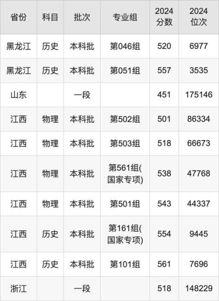 哈尔滨师范大学招生专业有哪些_哈尔滨师范大学历年录取分数线-第2张图片-星辰妙记 哈尔滨师范大学招生专业有哪些_哈尔滨师范大学历年录取分数线-第2张图片-星辰妙记