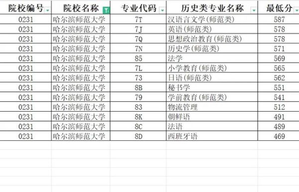 哈尔滨师范大学招生专业有哪些_哈尔滨师范大学历年录取分数线-第1张图片-星辰妙记 哈尔滨师范大学招生专业有哪些_哈尔滨师范大学历年录取分数线-第1张图片-星辰妙记