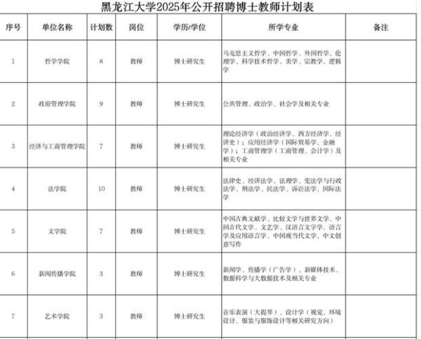 黑龙江大学就业网怎么用_黑龙江大学就业网招聘信息在哪看-第2张图片-星辰妙记