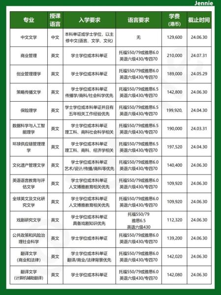 香港恒生大学怎么样_香港恒生大学申请条件-第1张图片-星辰妙记 香港恒生大学怎么样_香港恒生大学申请条件-第1张图片-星辰妙记