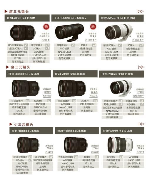佳能原装镜头怎么选_EF镜头与RF镜头区别-第1张图片-星辰妙记