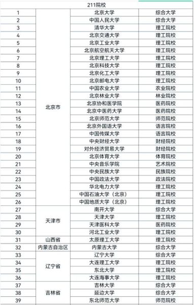 全国重点大学有哪些_如何报考-第1张图片-星辰妙记 全国重点大学有哪些_如何报考-第1张图片-星辰妙记