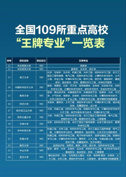 全国重点大学有哪些_如何报考-第3张图片-星辰妙记 全国重点大学有哪些_如何报考-第3张图片-星辰妙记