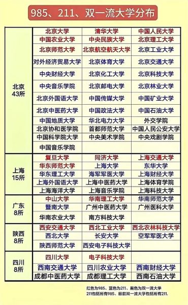 全国重点大学有哪些_如何报考-第2张图片-星辰妙记 全国重点大学有哪些_如何报考-第2张图片-星辰妙记