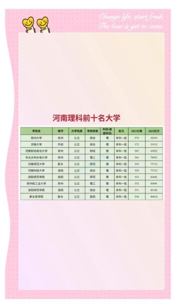 河南有哪些大学_河南最好的大学排名-第1张图片-星辰妙记 河南有哪些大学_河南最好的大学排名-第1张图片-星辰妙记