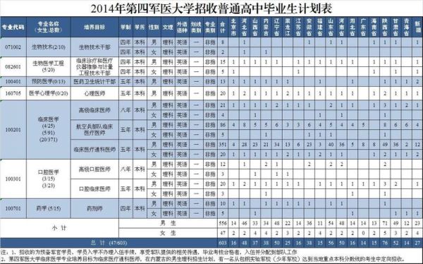 解放军第四军医大学怎么样_毕业去向有哪些-第3张图片-星辰妙记