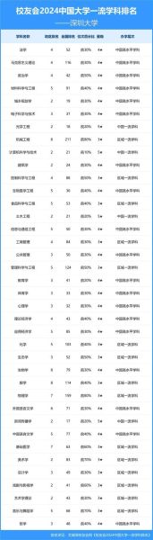 深圳大学是211还是985_深圳大学属于什么档次-第1张图片-星辰妙记 深圳大学是211还是985_深圳大学属于什么档次-第1张图片-星辰妙记
