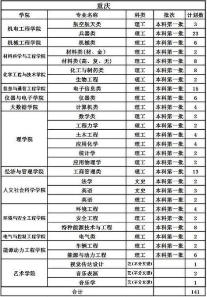 中北大学王牌专业有哪些_中北大学优势专业排名-第1张图片-星辰妙记 中北大学王牌专业有哪些_中北大学优势专业排名-第1张图片-星辰妙记