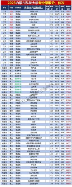 内蒙科技大学怎么样_内蒙科技大学有哪些王牌专业-第1张图片-星辰妙记 内蒙科技大学怎么样_内蒙科技大学有哪些王牌专业-第1张图片-星辰妙记