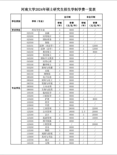 河南大学继续教育学院怎么样_河南大学继续教育学院学费-第1张图片-星辰妙记 河南大学继续教育学院怎么样_河南大学继续教育学院学费-第1张图片-星辰妙记