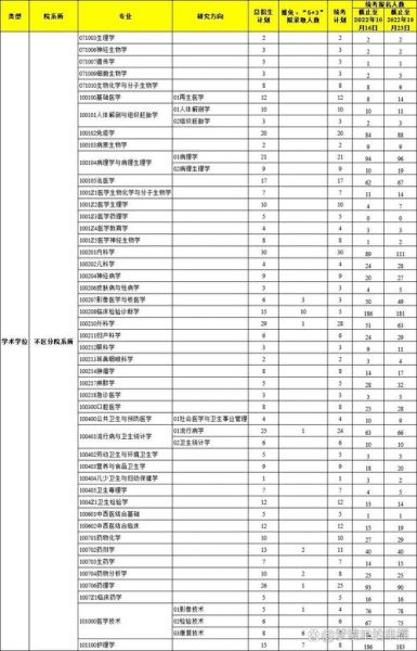 河北医科大学研究生招生简章_报考条件有哪些-第3张图片-星辰妙记 河北医科大学研究生招生简章_报考条件有哪些-第3张图片-星辰妙记
