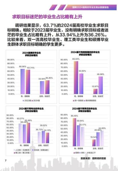 大学生就业率为什么持续走低_如何提高大学生就业率-第2张图片-星辰妙记 大学生就业率为什么持续走低_如何提高大学生就业率-第2张图片-星辰妙记