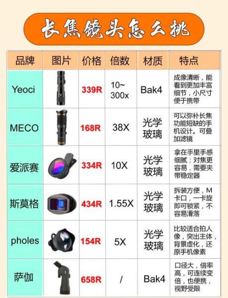 手机远距离拍照镜头怎么选_手机长焦镜头推荐-第3张图片-星辰妙记