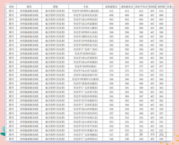 西华师范大学是几本_西华师范大学录取分数线-第2张图片-星辰妙记 西华师范大学是几本_西华师范大学录取分数线-第2张图片-星辰妙记