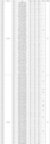 西华师范大学是几本_西华师范大学录取分数线-第1张图片-星辰妙记 西华师范大学是几本_西华师范大学录取分数线-第1张图片-星辰妙记
